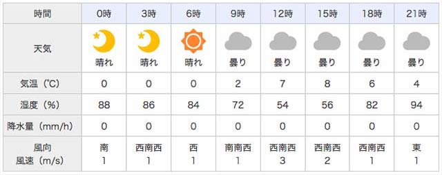 2月25日 近畿地方の天気