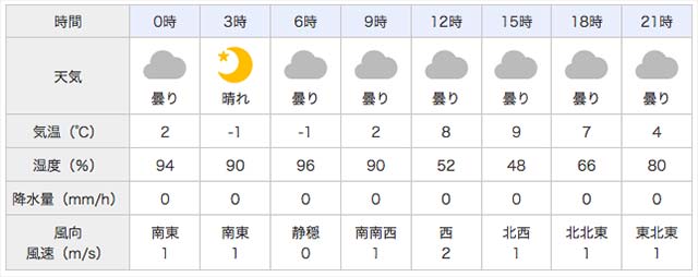 琵琶湖 2月26日 天気