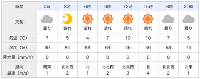 琵琶湖 3月24日 天気