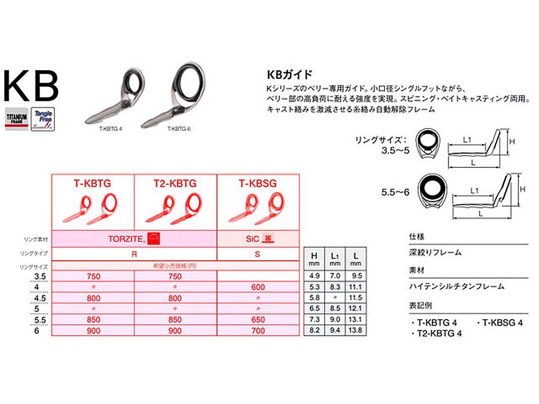 drt 85remix マイナーチェンジ後 保証書-